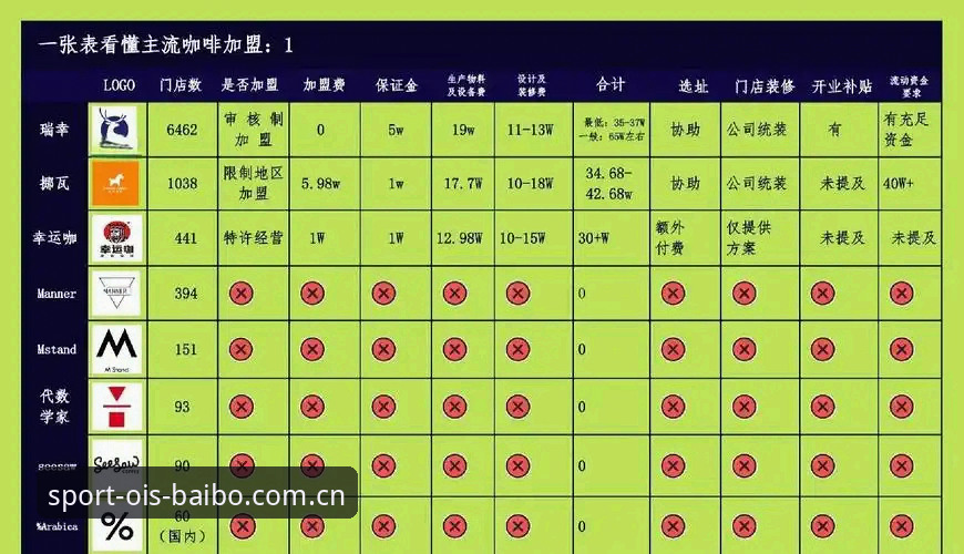 资深用户亲测：安卓版百博体育赛事数据怎么选才不踩坑？